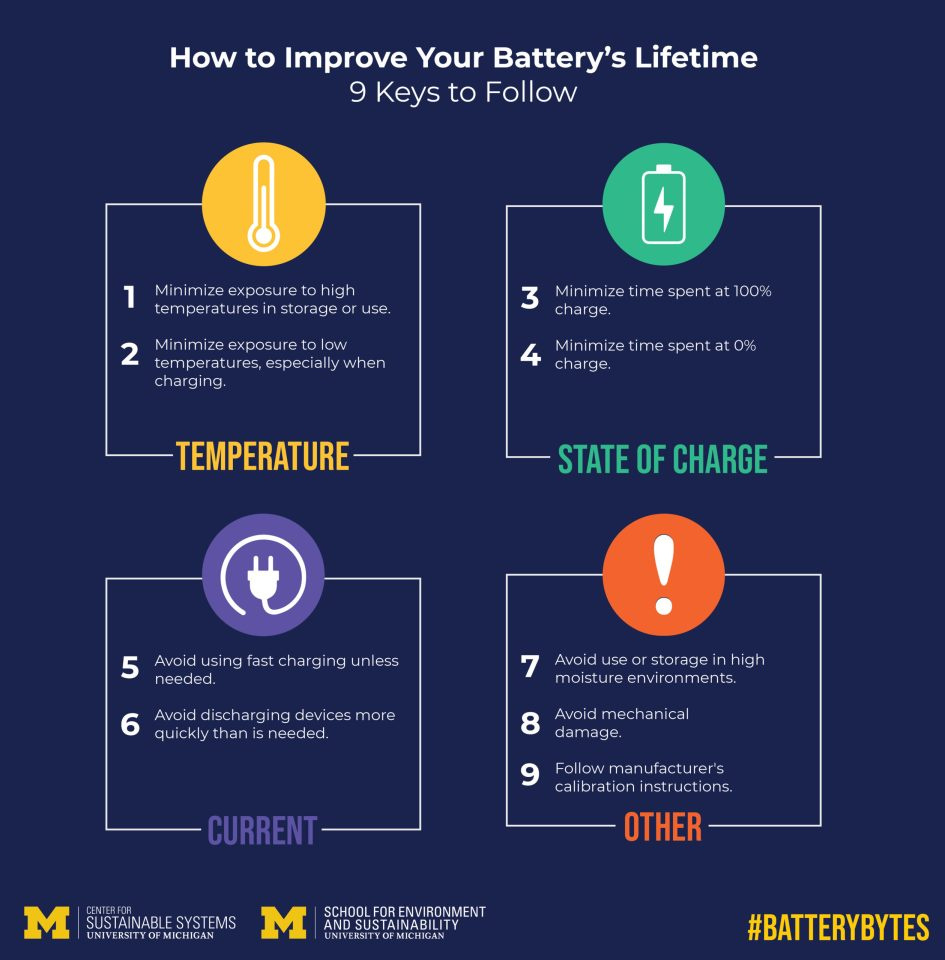 How to Improve Your Battery's Lifetime - 9 Keys to follow